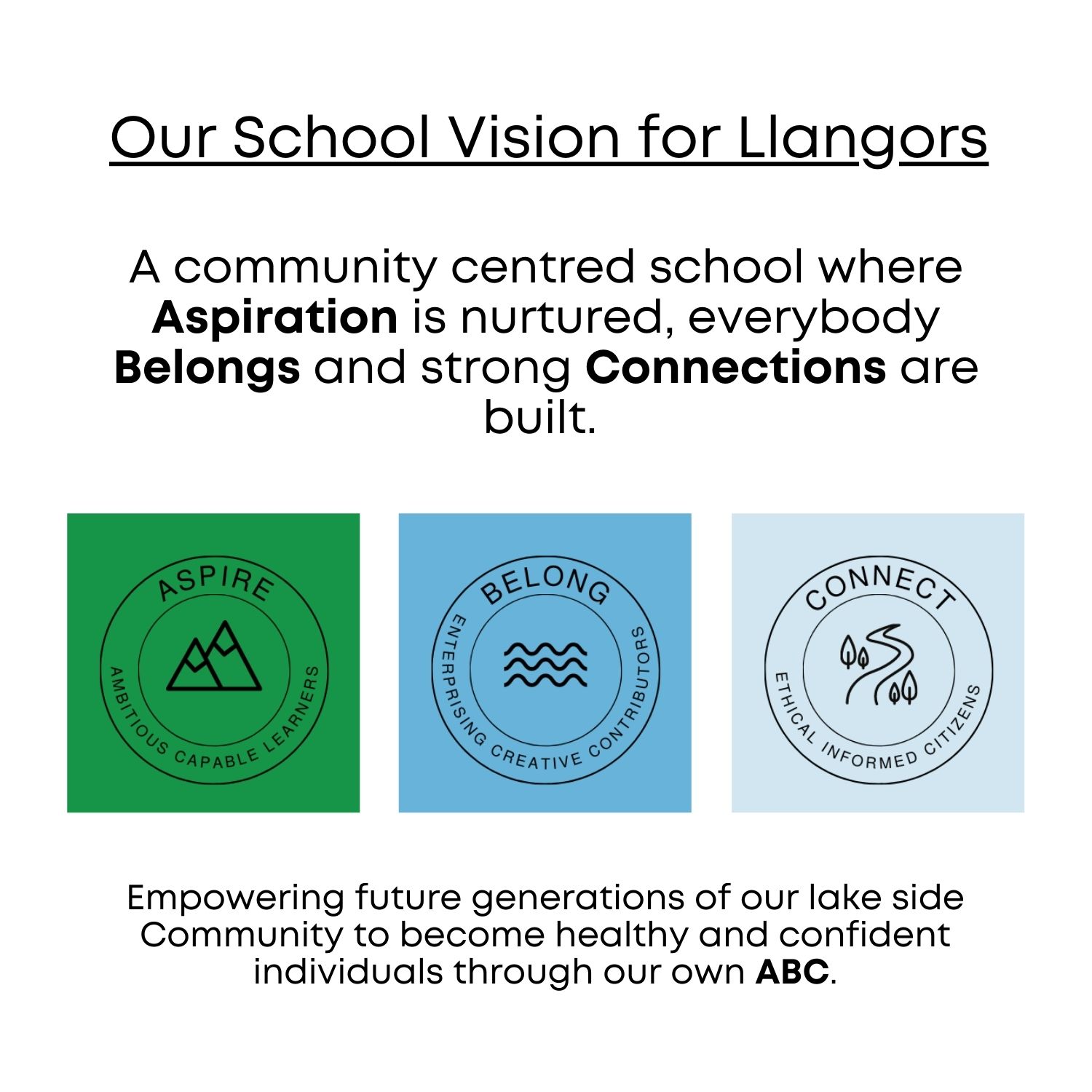 Llangors Vision