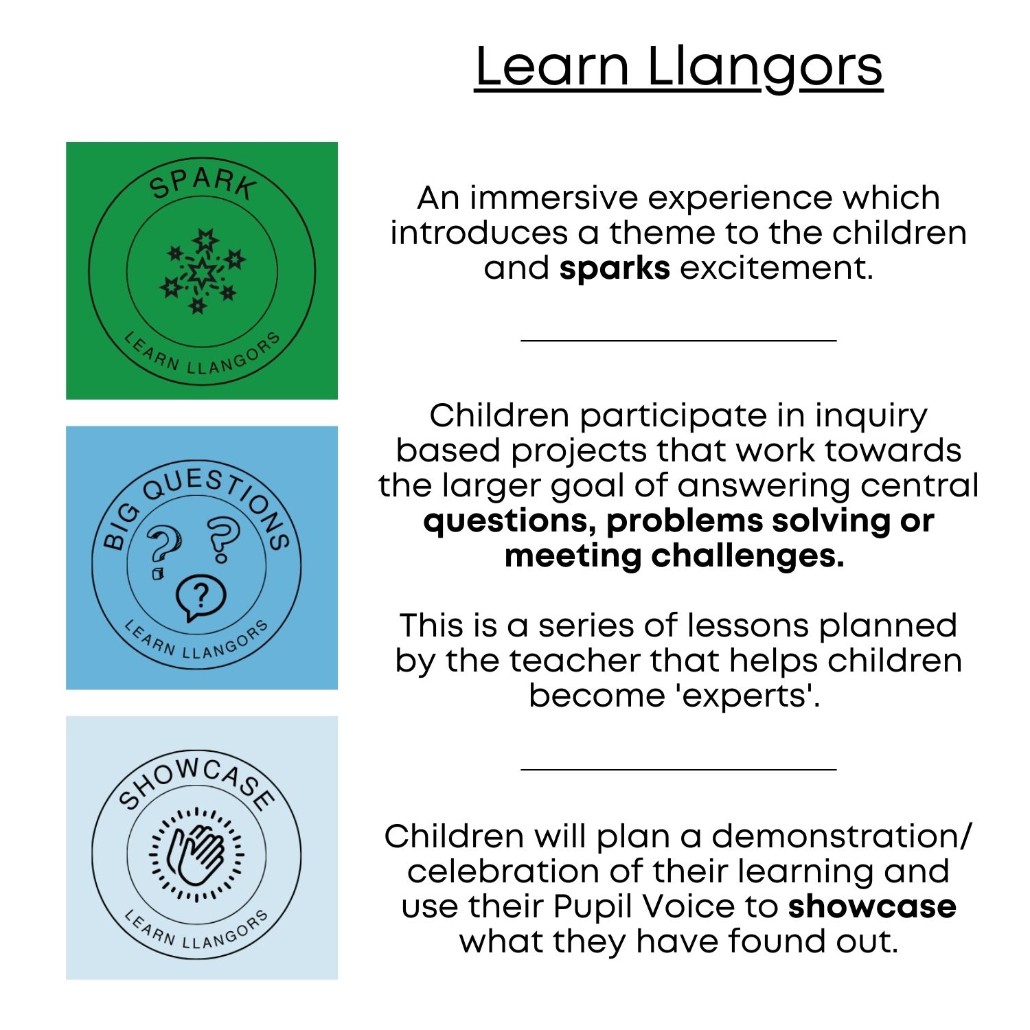 What Is Learn Llangors